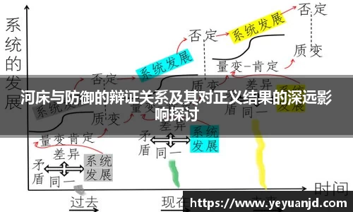 河床与防御的辩证关系及其对正义结果的深远影响探讨